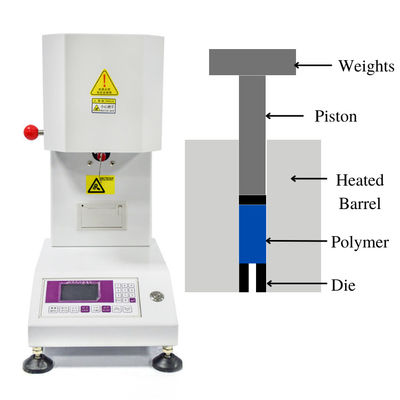 Polystyrene Melt Flow Index Machine Tester Instrument For Plastic Extrusion Industry
